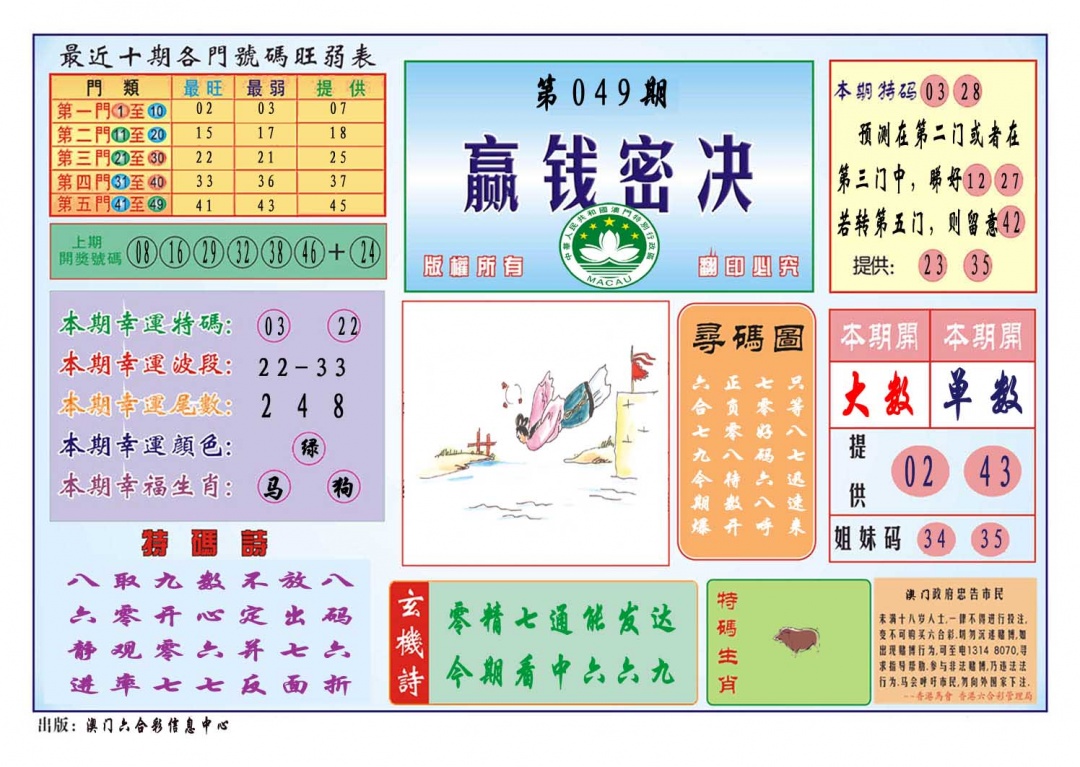 049期赢钱秘诀[图]