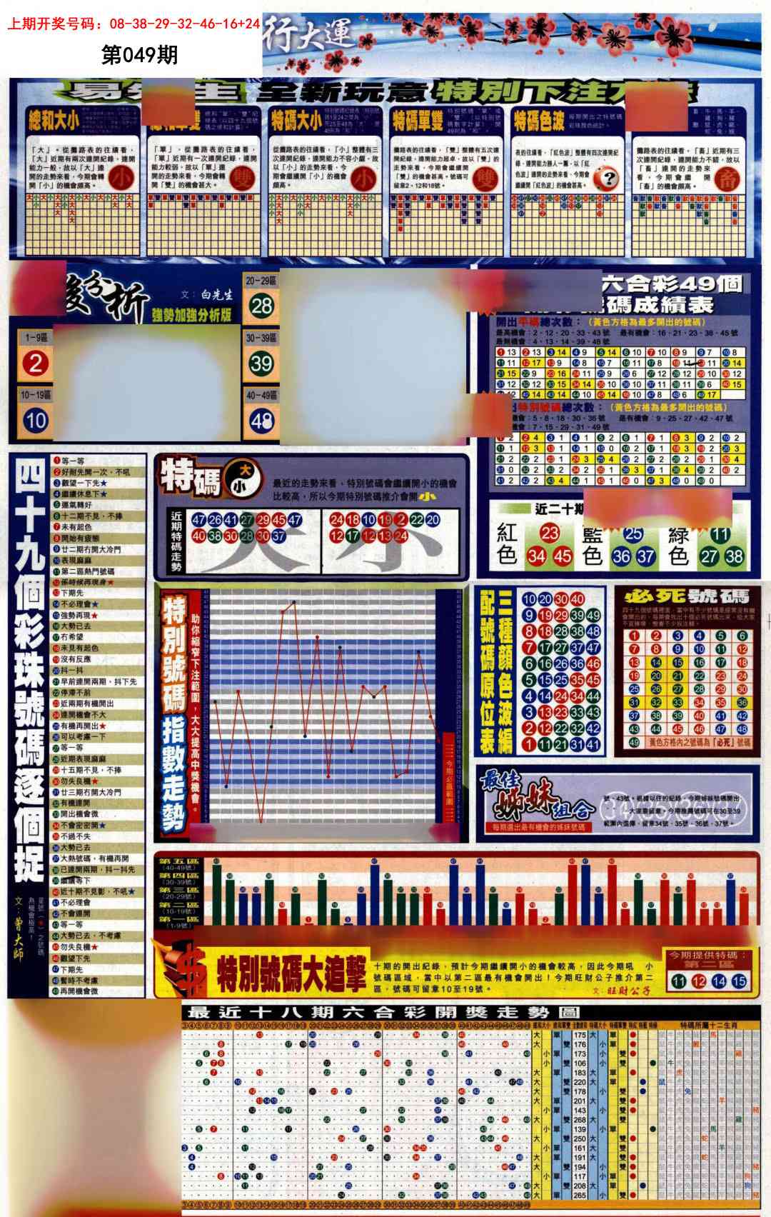 049期贴士皇D加大版[图]