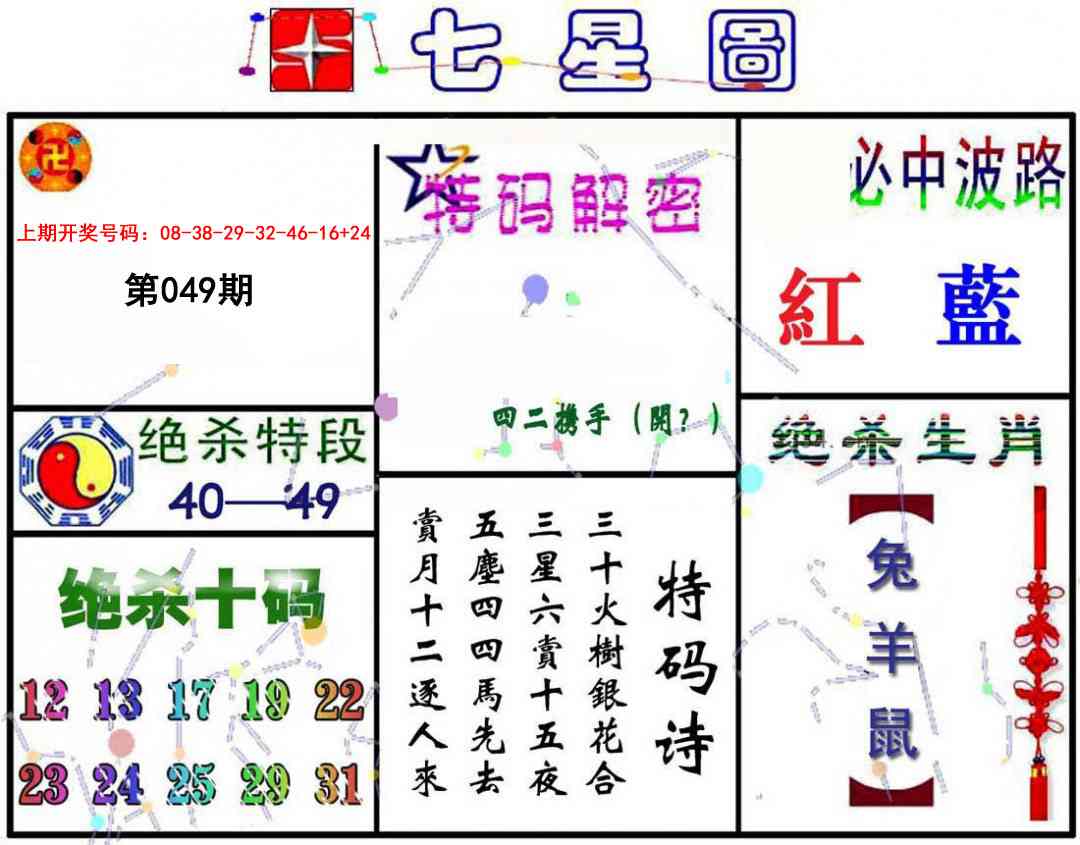 049期七星图A[图]