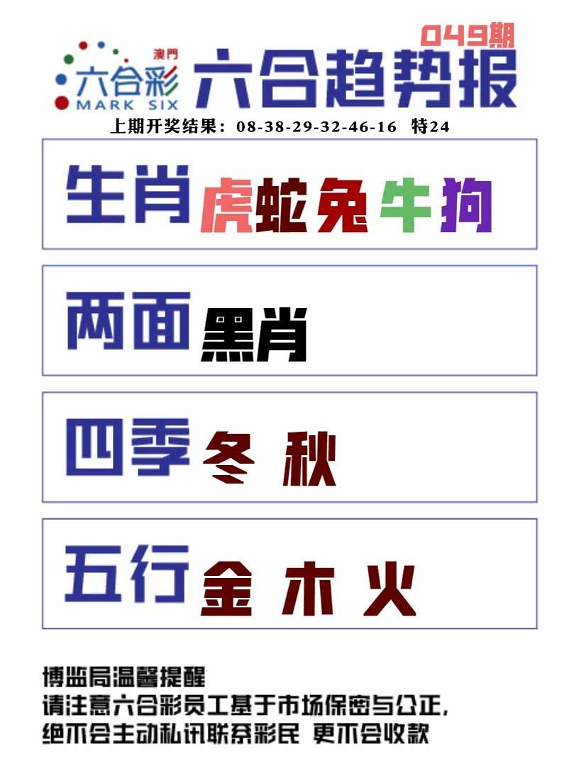 049期六合趋势图[图]